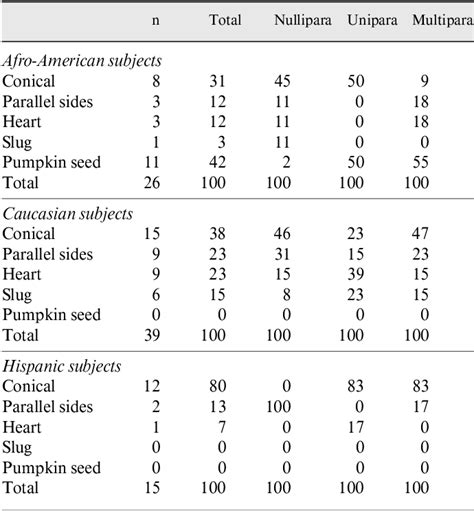 indian women pussy|Comparison of vaginal shapes in Afro